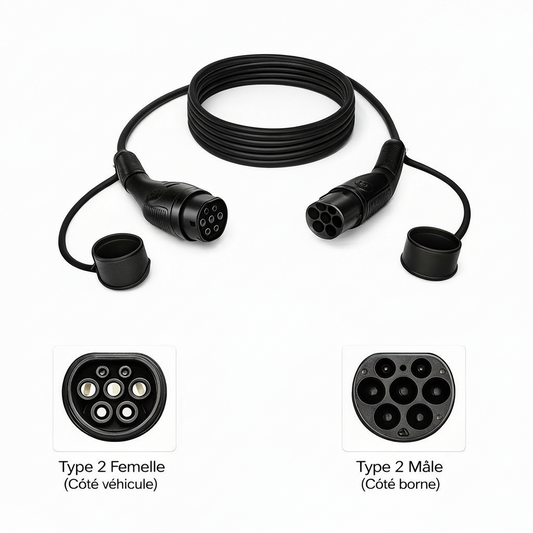 Câble recharge Type 2 monophasé/triphasé IP55 7,4–22 kW